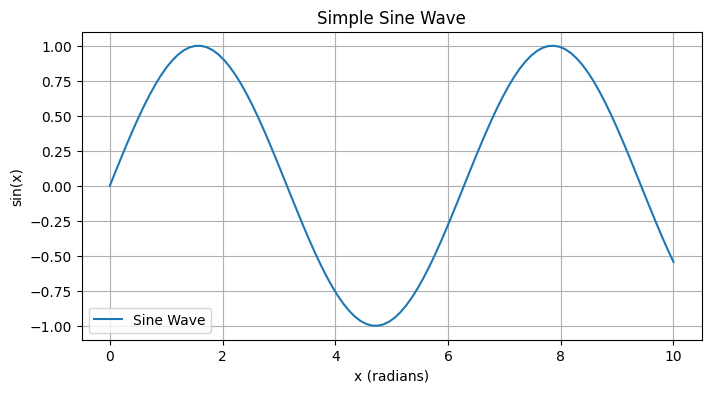 <Figure size 800x400 with 1 Axes>