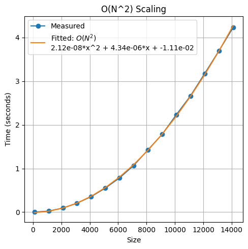 <Figure size 500x500 with 1 Axes>