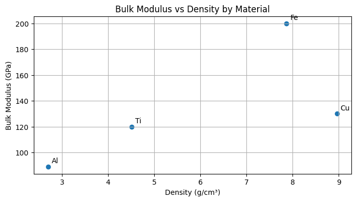 <Figure size 800x400 with 1 Axes>
