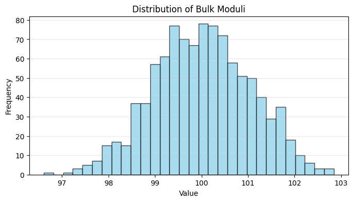 <Figure size 800x400 with 1 Axes>