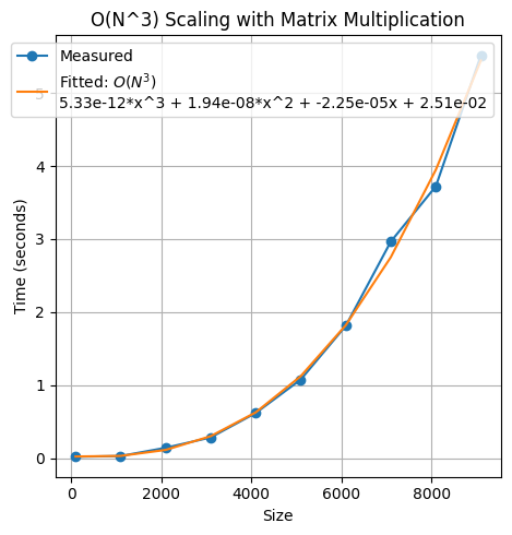 <Figure size 500x500 with 1 Axes>