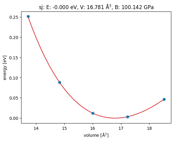 <Figure size 640x480 with 1 Axes>